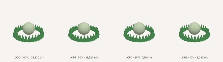 The same castle ring at four levels of detail, from 26,000 triangles down to 3,300